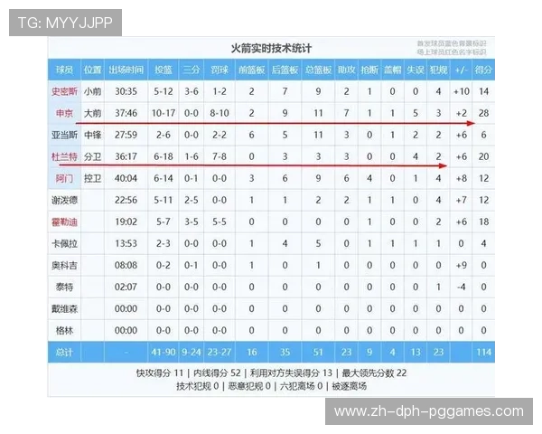 火箭队今天比赛数据统计及得分详情