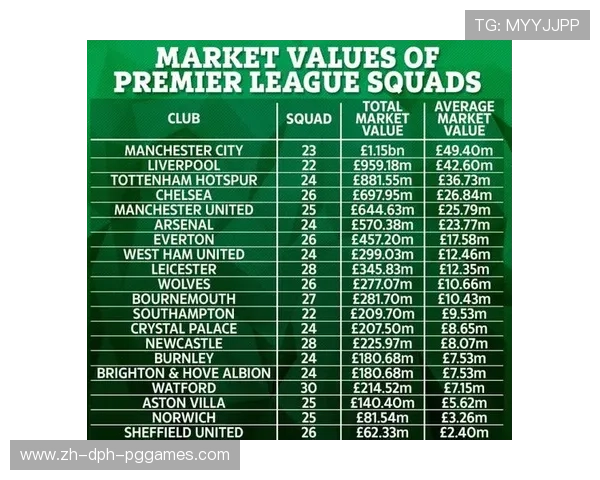 英超注册球员最新名单及球队阵容调整