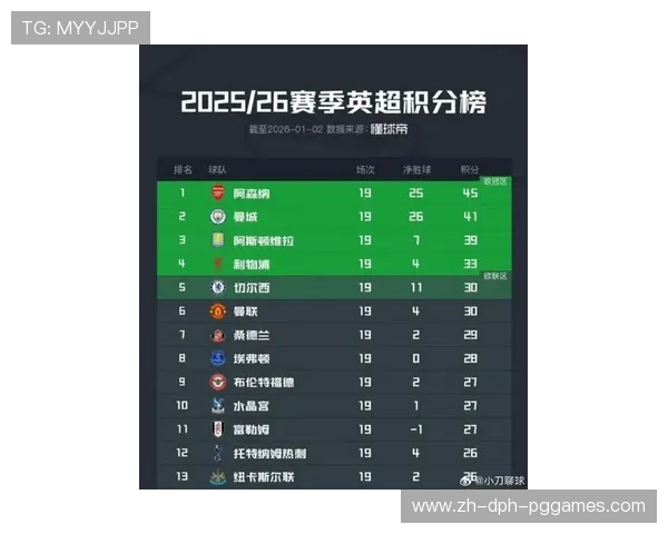 英超球队年薪最低的俱乐部盘点